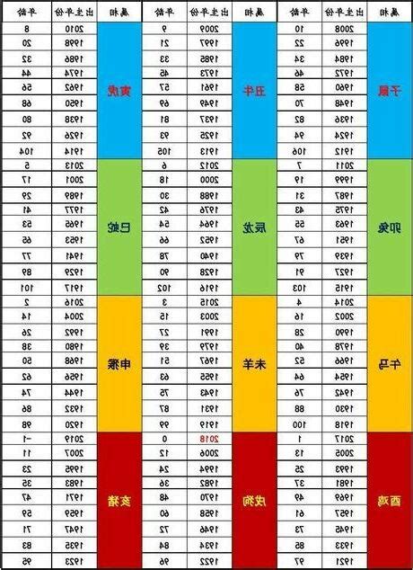 83歲屬什麼|【83 年屬什麼】83 年屬什麼？40 歲生肖豬 2023 流年運勢詳解！